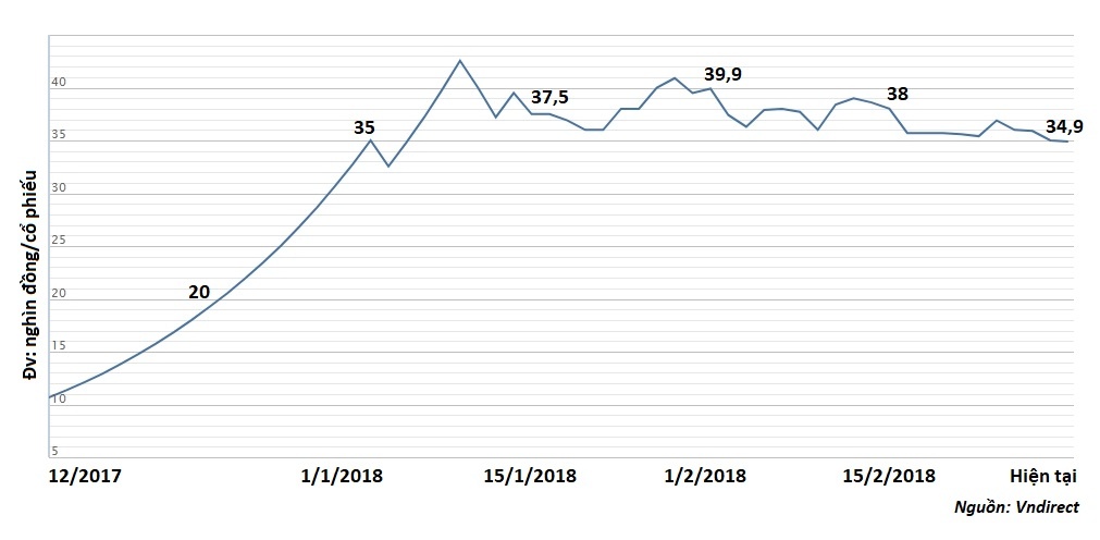 cac co phieu tang gia manh anh 1