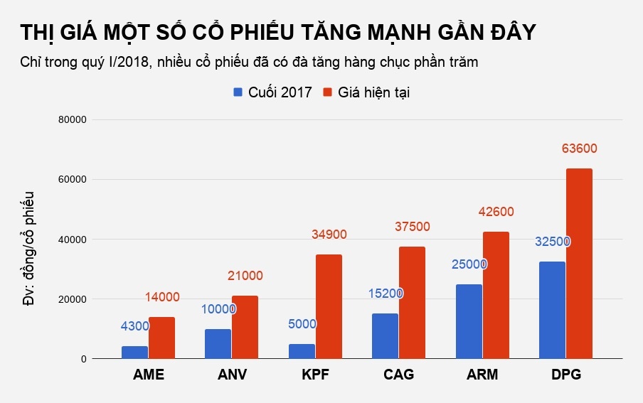 cac co phieu tang gia manh anh 2