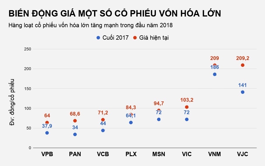 cac co phieu tang gia manh anh 3