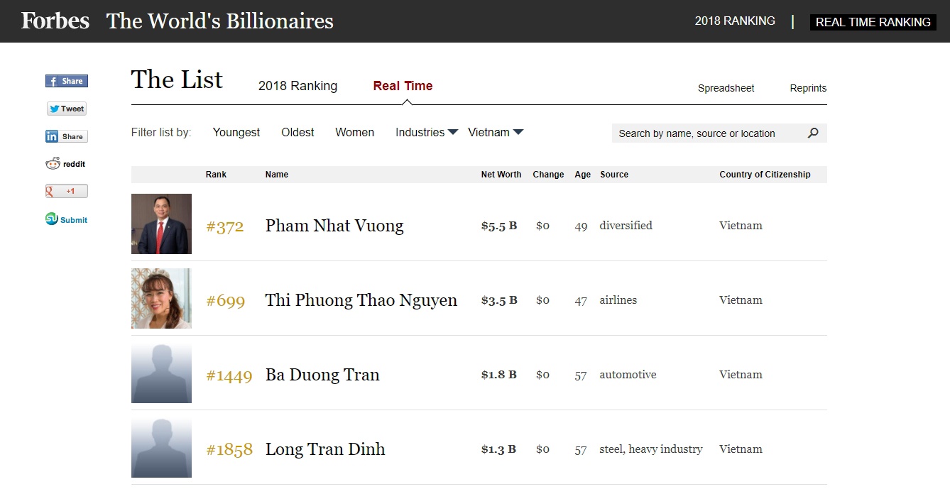 tai san ty phu dola viet nam anh 1