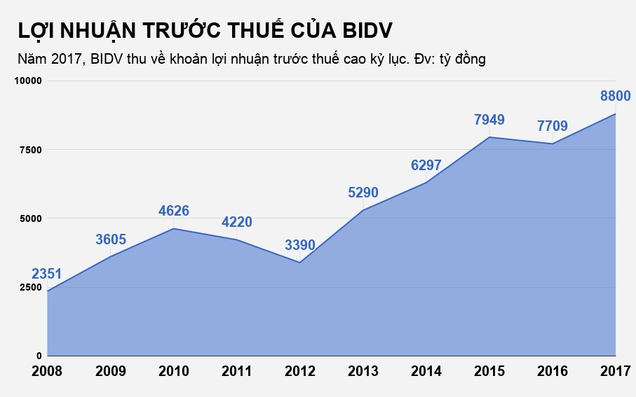 bidv đóng cửa công ty 1 usd tại hồng kông ảnh 3 bidv dong cua cong ty 1 usd tai hong kong anh 3