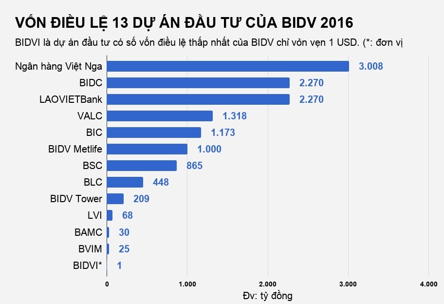 bidv đóng cửa công ty 1 usd tại hồng kông ảnh 2 bidv dong cua cong ty 1 usd tai hong kong anh 2