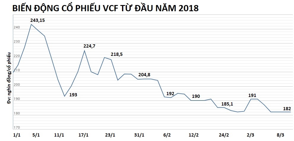 doanh nghiep chi co tuc khung anh 1