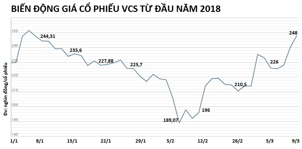 doanh nghiep chi co tuc khung anh 2