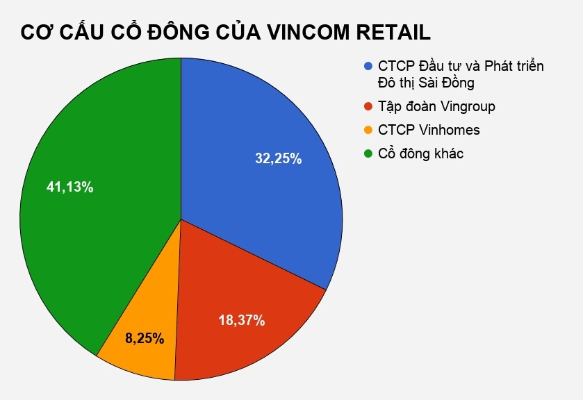 vincom retail thay nữ chủ tịch ảnh 2 vincom retail thay nu chu tich anh 2