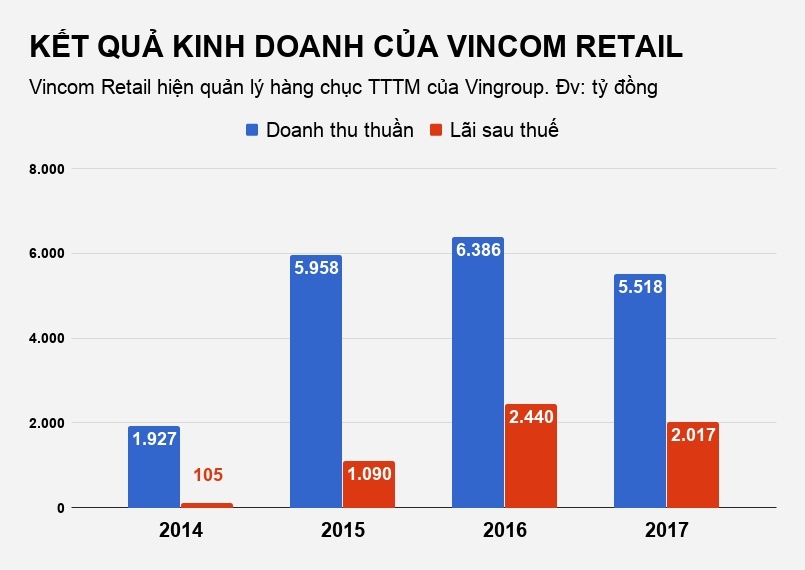 vincom retail thay nữ chủ tịch ảnh 1 vincom retail thay nu chu tich anh 1