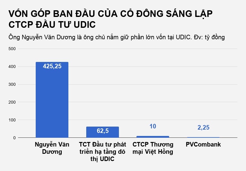 nguyen van duong to chuc danh bac qua mang anh 3