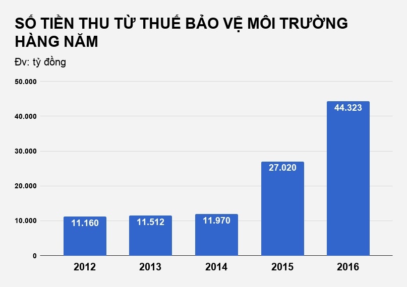 tang thue bao ve moi truong voi xang dau anh 2