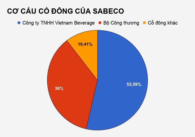 sabeco họp bất thường ảnh 2 sabeco hop bat thuong anh 2
