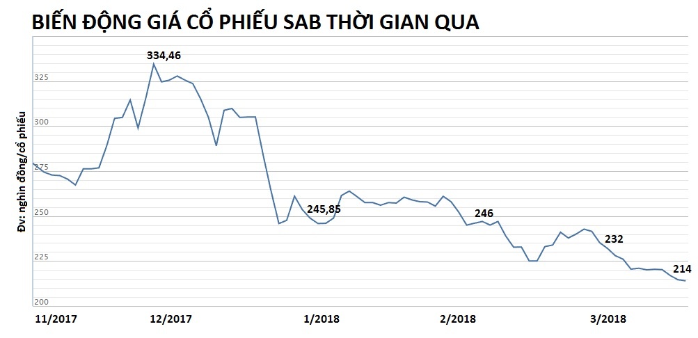 sabeco họp bất thường ảnh 1 sabeco hop bat thuong anh 1