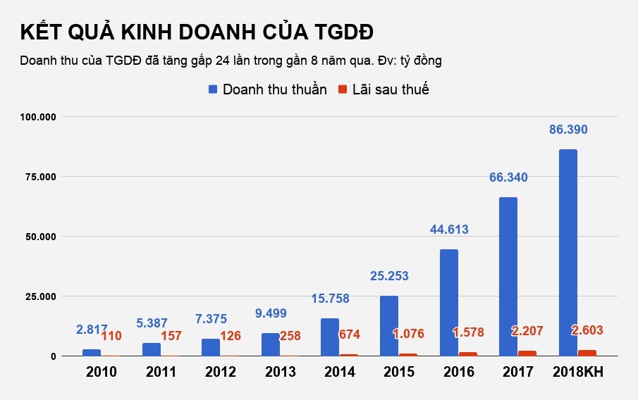 The Gioi Di Dong bo y dinh mua chuoi duoc pham anh 2