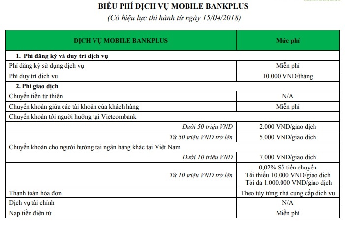 vietcombank lai tang phi dich vu anh 1