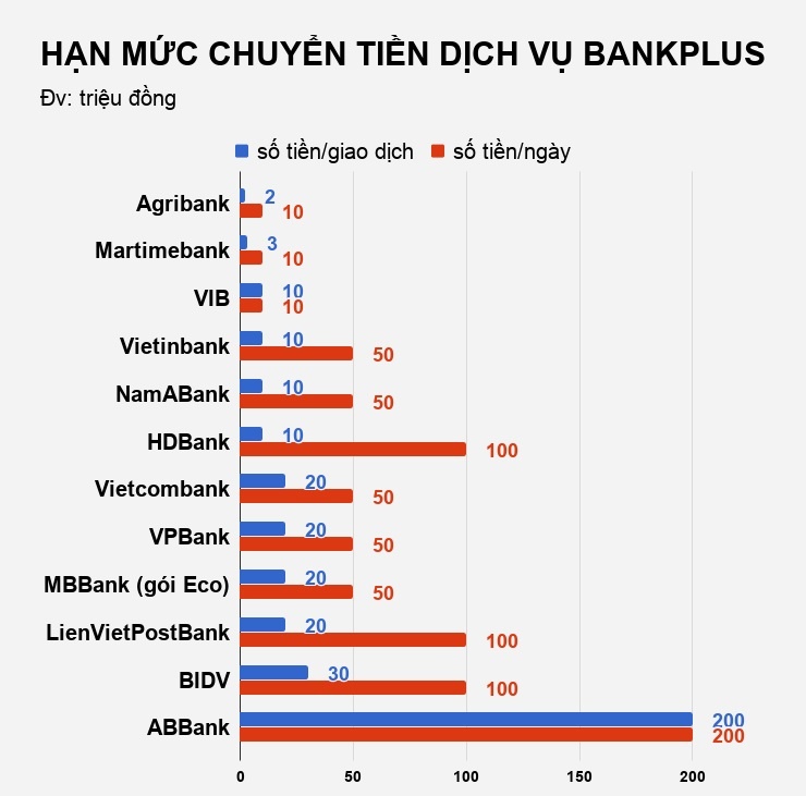 phi dich vu ngan hang anh 2