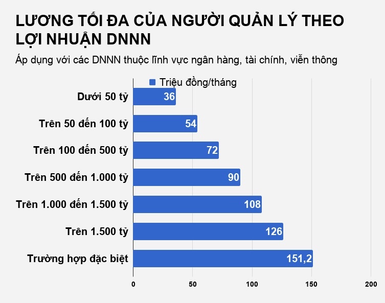 luong lanh dao doanh nghiep nha nuoc anh 1