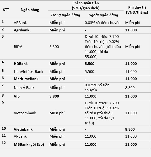phi dich vu ngan hang anh 1