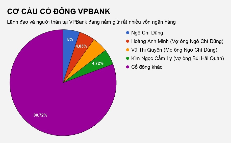 ngan hang vpbank lai lon anh 2