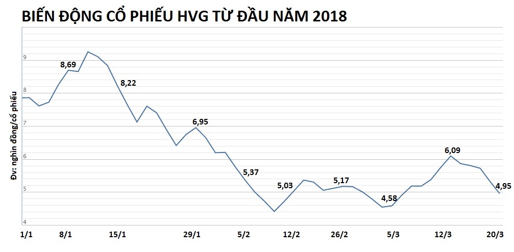 dai gia duong ngoc minh vua ca tra anh 1