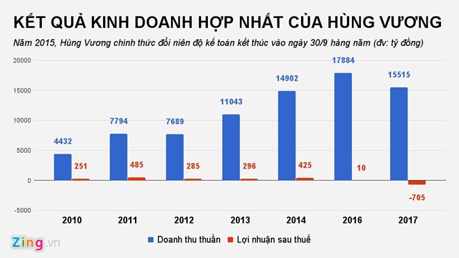 dai gia duong ngoc minh vua ca tra anh 3