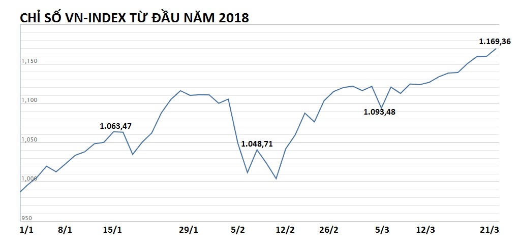 chung khoan pha dinh lich su anh 1