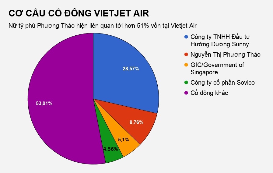 nu ty phu phuong thao vietjet air anh 2