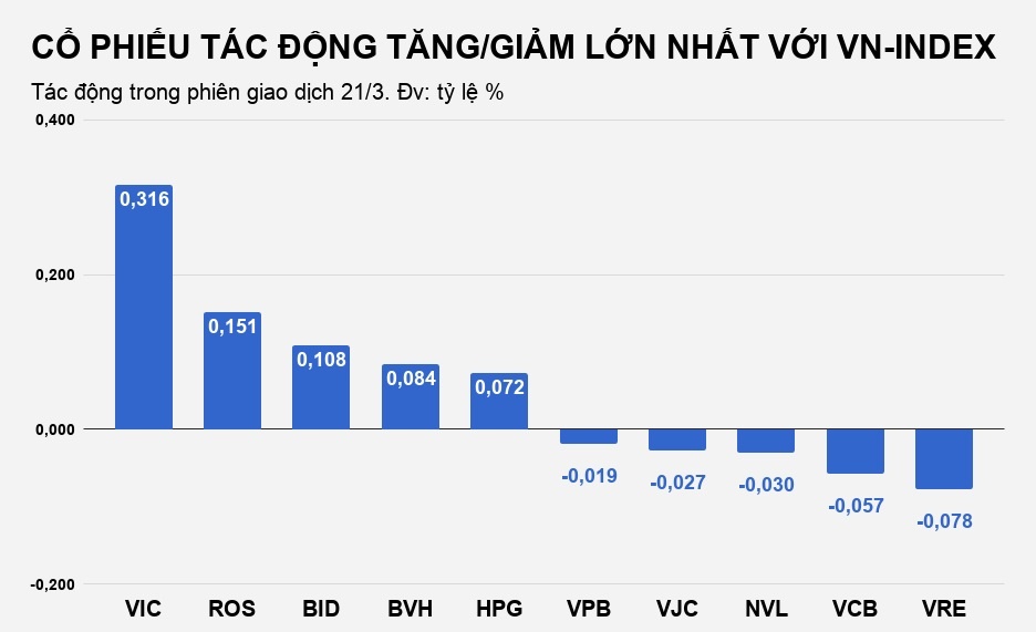 chung khoan pha dinh lich su anh 2