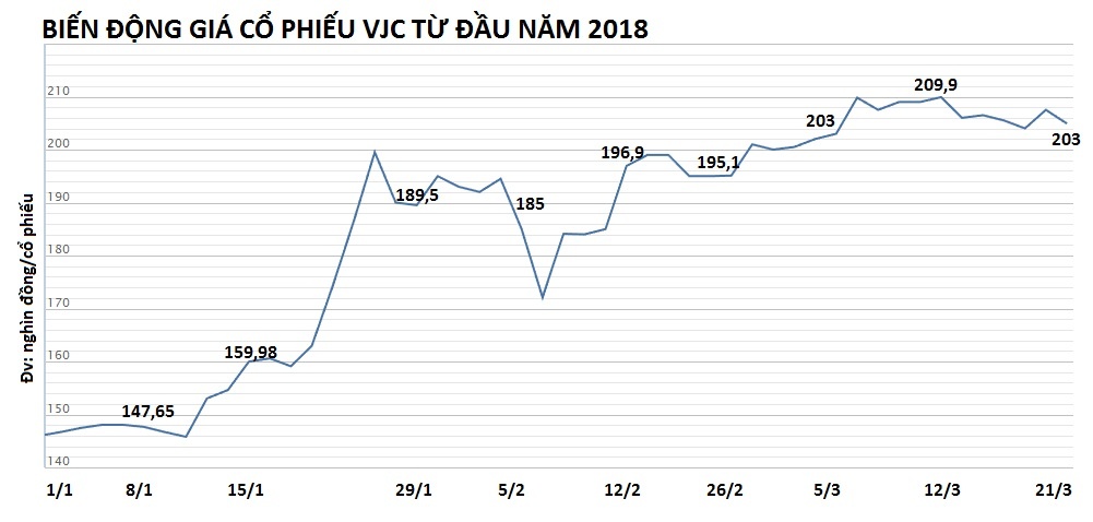 nu ty phu phuong thao vietjet air anh 1