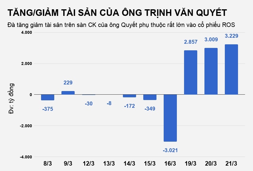 đại gia kiếm nghìn tỷ mỗi ngày nhờ chứng khoán ảnh 2 dai gia kiem nghin ty moi ngay nho chung khoan anh 2