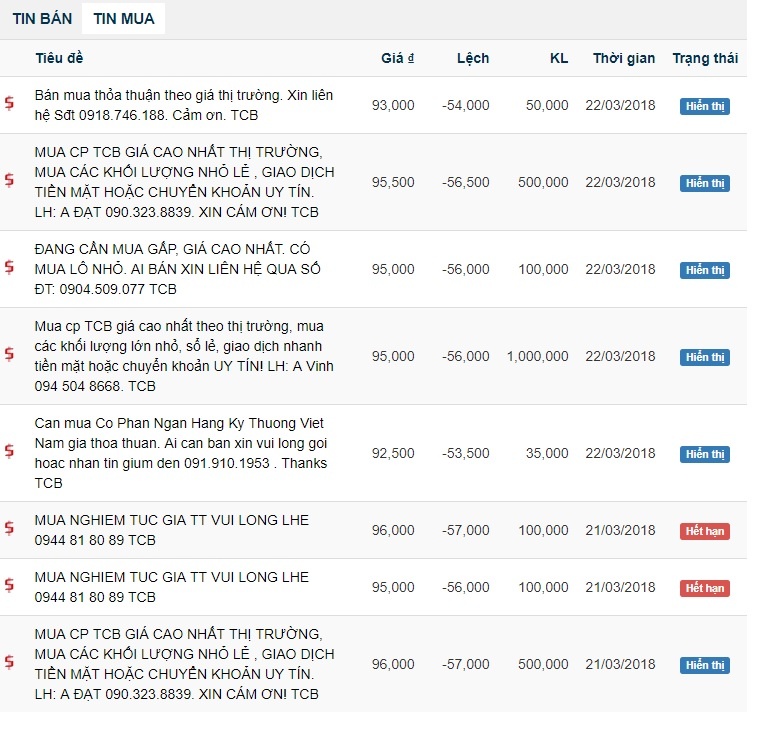 lanh dao techcombank mua co phieu gia hoi anh 3