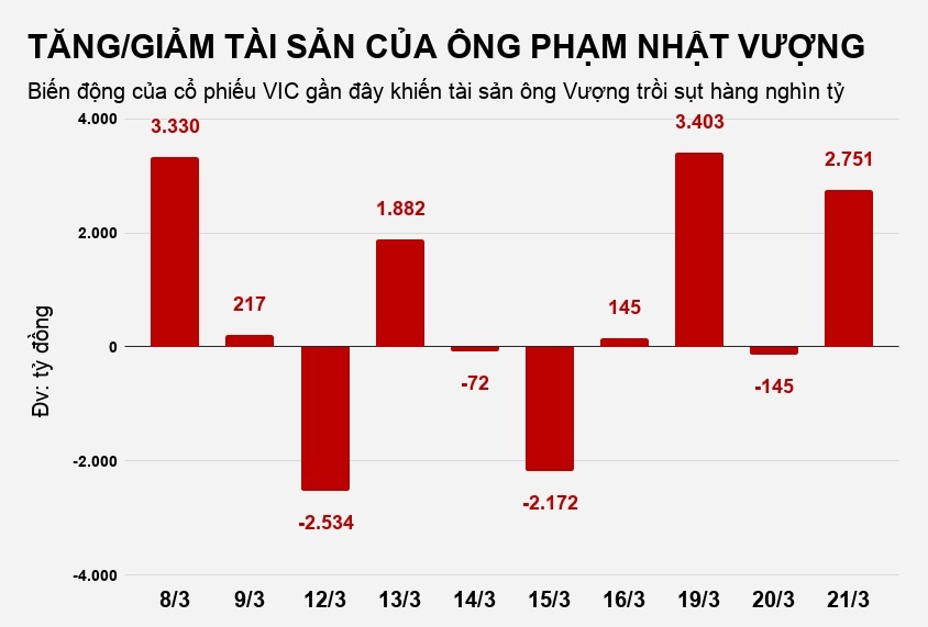 đại gia kiếm nghìn tỷ mỗi ngày nhờ chứng khoán ảnh 3 dai gia kiem nghin ty moi ngay nho chung khoan anh 3