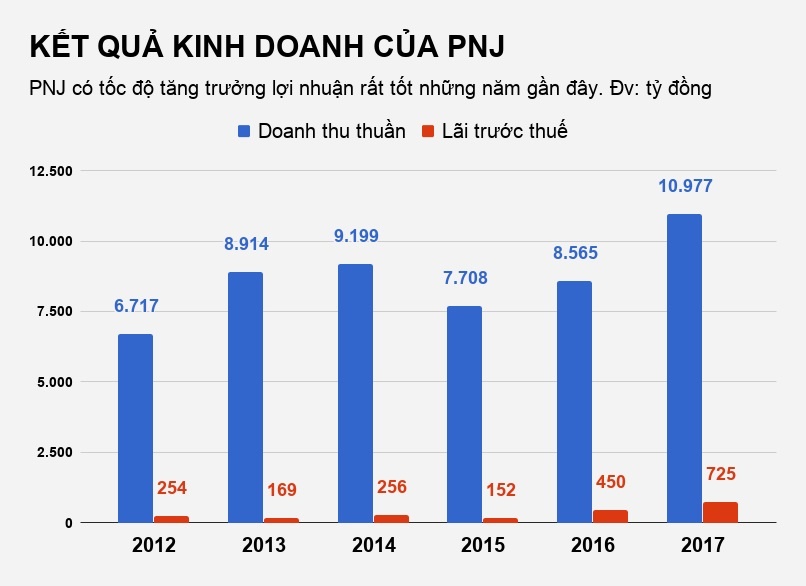 anh trai ceo facebook việt nam làm ceo pnj ảnh 2 anh trai ceo facebook viet nam lam ceo pnj anh 2