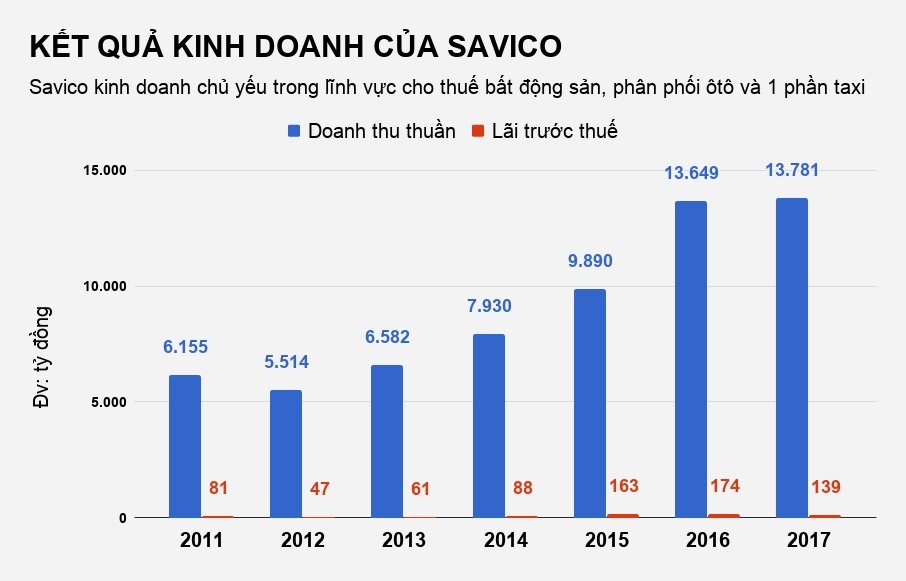 hang taxi dau tien dong cua vi uber grab anh 1