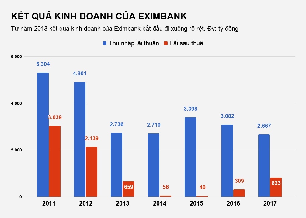 song gio mat tien khach hang tai eximbank anh 3