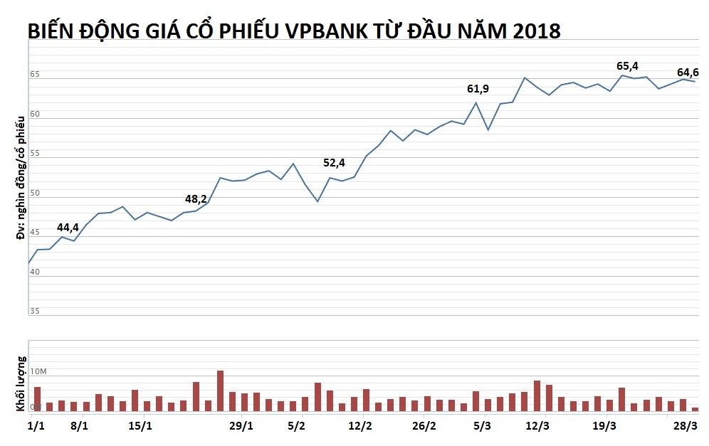 ai thâu tóm cổ phiếu vpbank ảnh 4 ai thau tom co phieu vpbank anh 4
