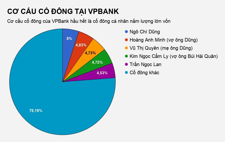 ai thâu tóm cổ phiếu vpbank ảnh 3 ai thau tom co phieu vpbank anh 3