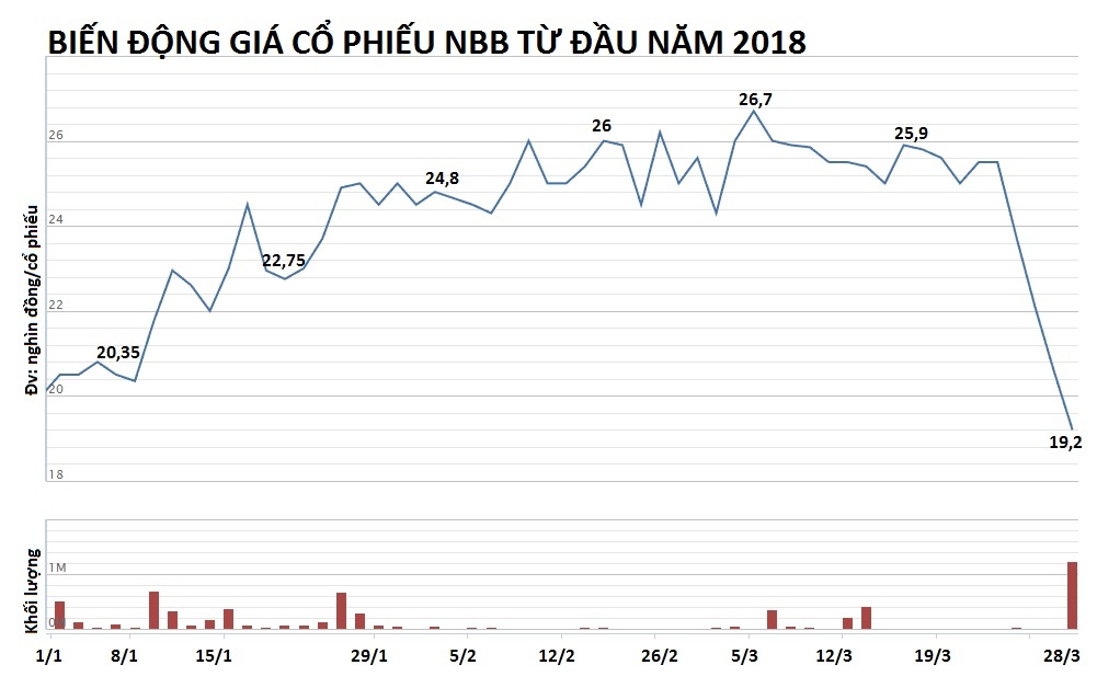 chu dau tu chung cu carina quan 8 bi chay anh 1
