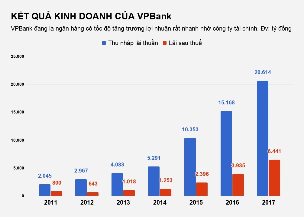 ai thâu tóm cổ phiếu vpbank ảnh 2 ai thau tom co phieu vpbank anh 2
