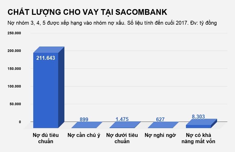 sacombank bán tài sản liên quan trầm bê ảnh 3 sacombank ban tai san lien quan tram be anh 3