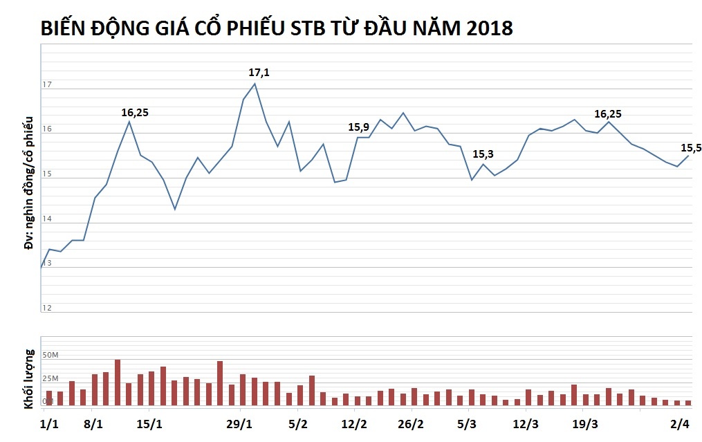 sacombank bán tài sản liên quan trầm bê ảnh 4 sacombank ban tai san lien quan tram be anh 4