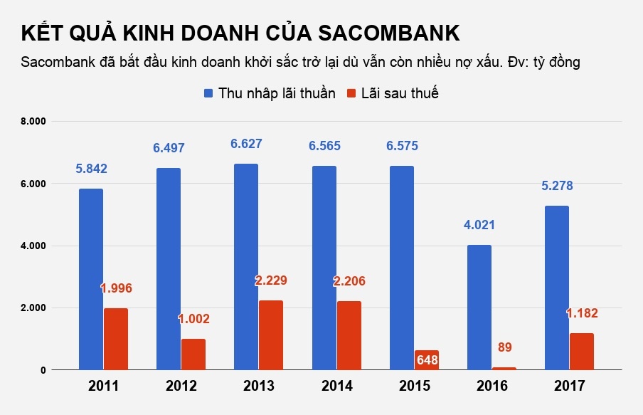 sacombank bán tài sản liên quan trầm bê ảnh 1 sacombank ban tai san lien quan tram be anh 1