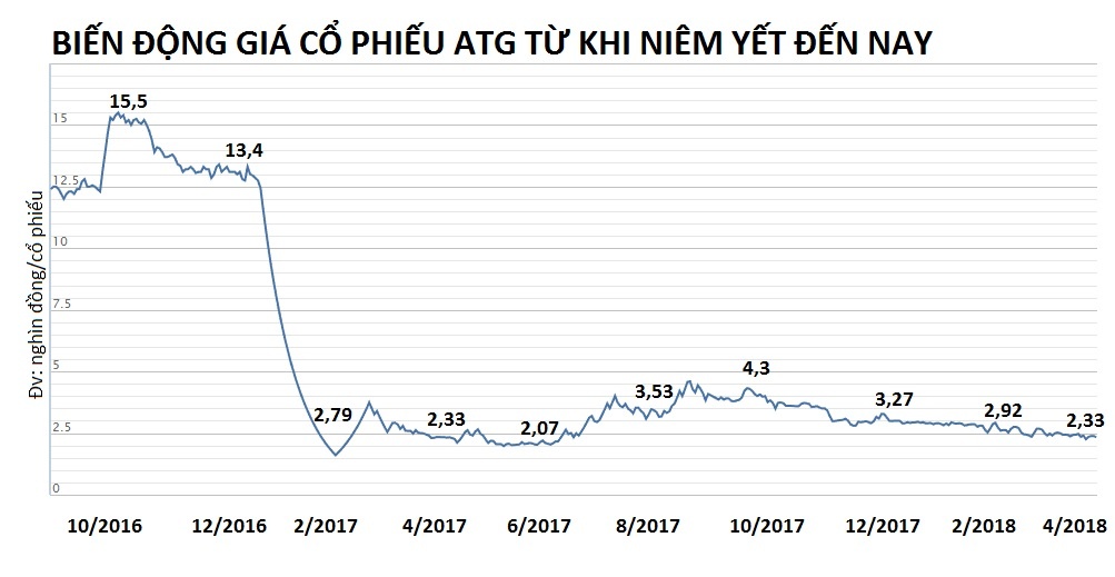 công ty bị kiểm toán lưu ý vì có quá ít nhân viên ảnh 3 cong ty bi kiem toan luu y vi co qua it nhan vien anh 3