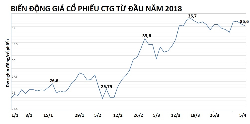 vietinbank va pgbank cham dut giao dich sap nhap anh 3