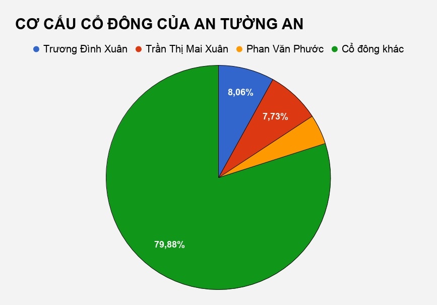 công ty bị kiểm toán lưu ý vì có quá ít nhân viên ảnh 2 cong ty bi kiem toan luu y vi co qua it nhan vien anh 2