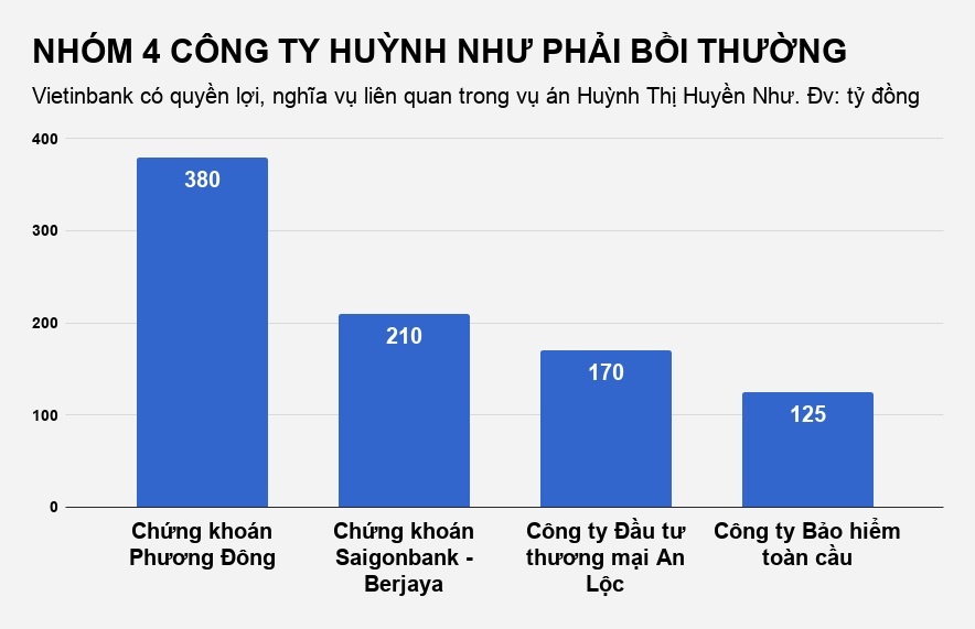 vietinbank va pgbank cham dut giao dich sap nhap anh 2
