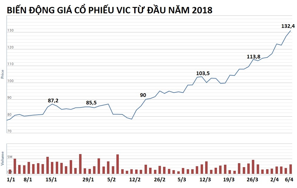 tài sản ròng tỷ phú phạm nhật vượng ảnh 3 tai san rong ty phu pham nhat vuong anh 3