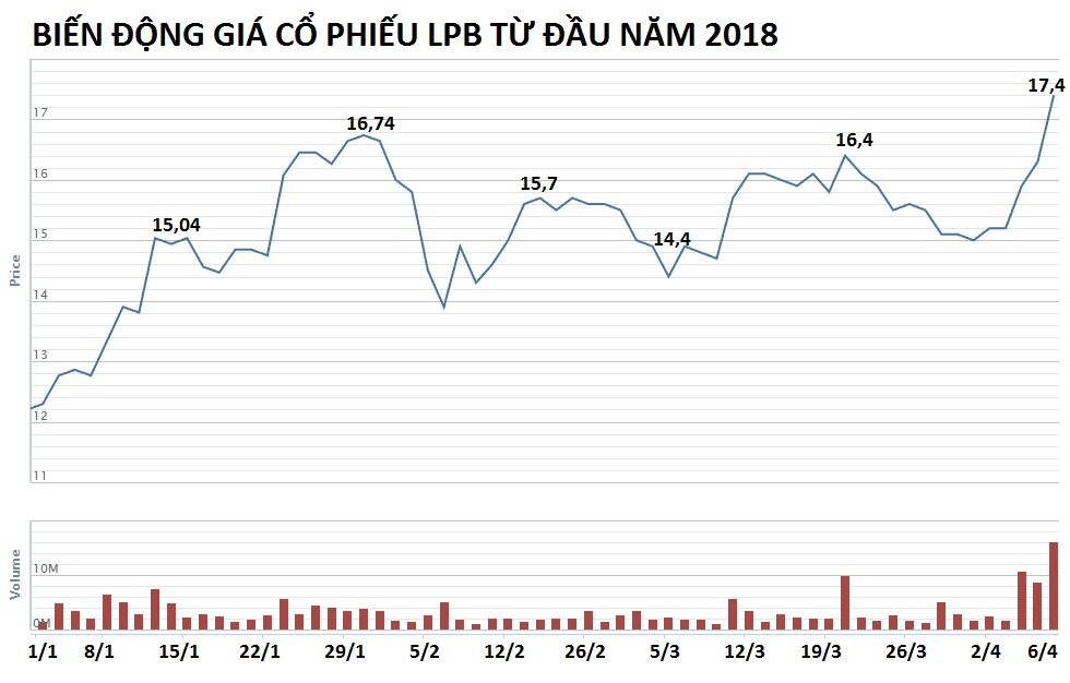 con trai ông nguyễn đức hưởng mua thêm cổ phiếu ảnh 2 con trai ong nguyen duc huong mua them co phieu anh 2