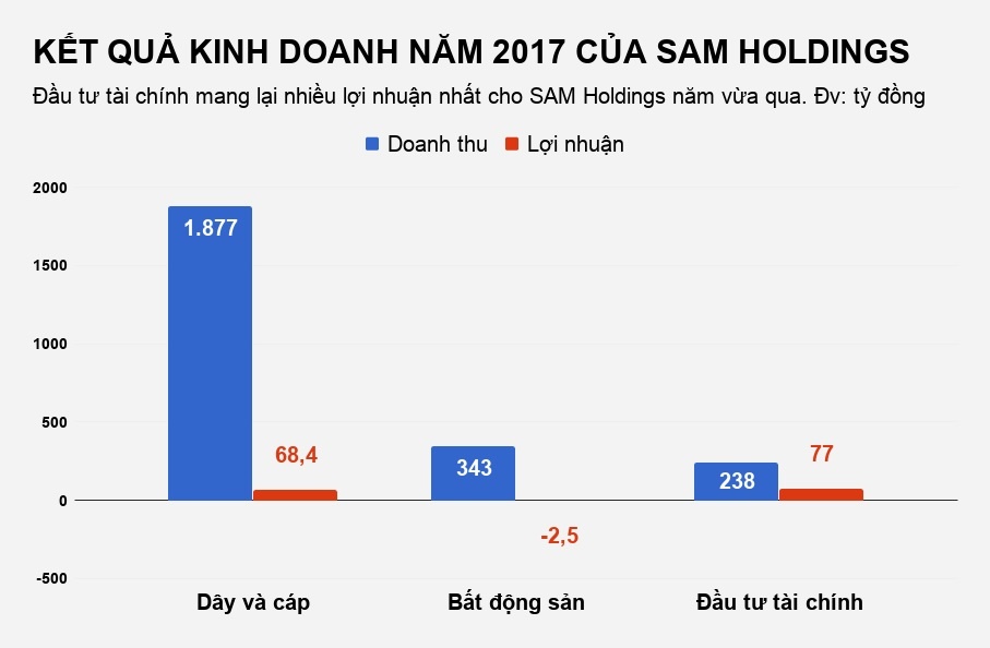 cong ty shark vuong lanh dao anh 1