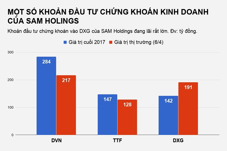 cong ty shark vuong lanh dao anh 2