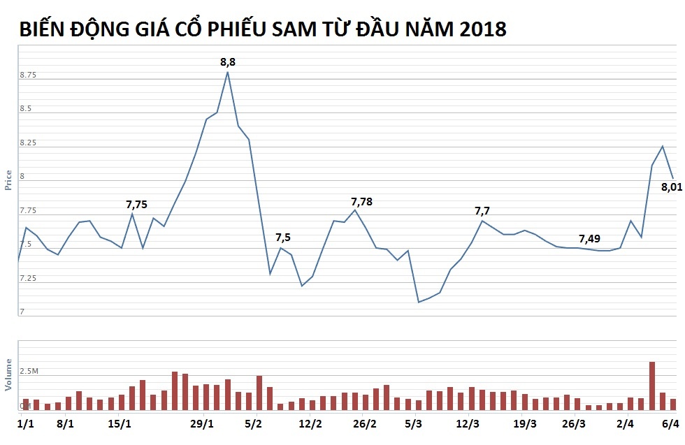 cong ty shark vuong lanh dao anh 4