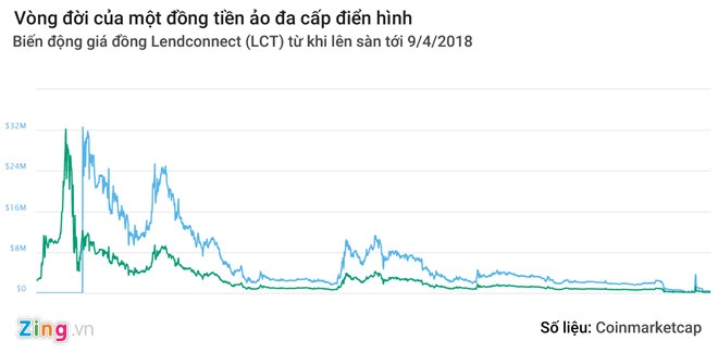 loi nhuan cua du an ifan bi to lua 15000 ty anh 3