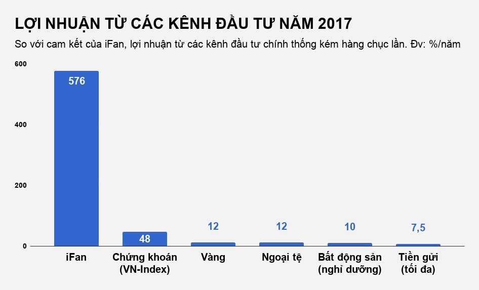 loi nhuan cua du an ifan bi to lua 15000 ty anh 1